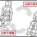 「2秒で収縮して4秒で戻る」が効率のいい筋トレ